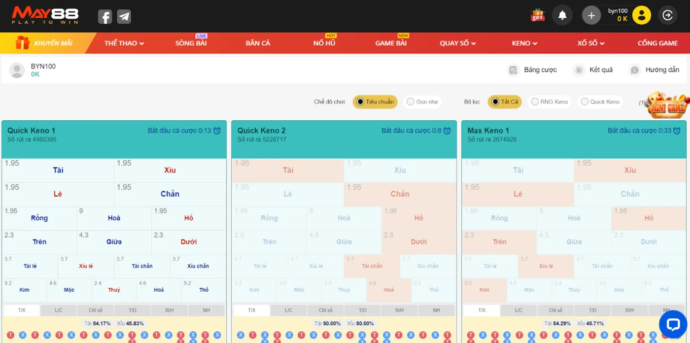 Keno siêu tốc may88